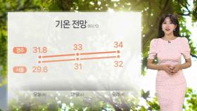 [날씨] 당분간 후텁지근 더위…밤까지 강원·경북 내륙 소나기