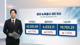 [3분증시] 트럼프에 'SOS' 친 이란…동반 강세 마감