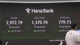 코스피 또 올라 2,970선…'3천피'까지 28포인트
