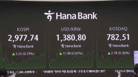 코스피, 나흘째 상승…추경에 '3천피' 가나