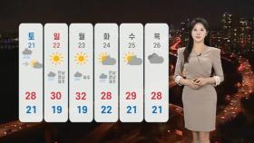 [날씨] 서울 ‘34.2도’ 올 들어 가장 더워…주말까지 강한 비