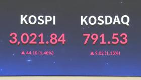 코스피 3,020선 돌파 마감…환율은 14.6원 '뚝'