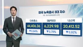 [3분증시] 관세 서한이 불 지핀 불확실성…뉴욕증시, 동반 약세 마감
