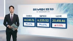 [3분증시] 트럼프 관세 발언에 피로감…뉴욕증시, 혼조 마감