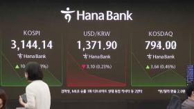 미 기술주 훈풍에…코스피 연고점 또 경신
