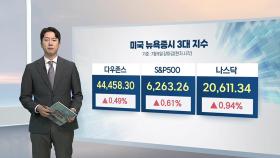 [3분증시] 기술주 강세…S&P 500·나스닥 사상 최고치 경신