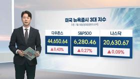 [3분증시] '관세 불확실성'에도 낙관론…S&P 500 최고치 경신