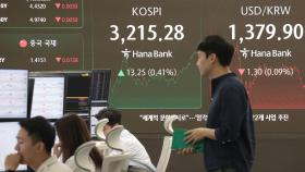 코스피 3,210선 회복…코스닥 810선 마감