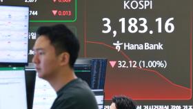 코스피, 질주 후 '숨고르기'…장중 1%대 하락