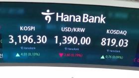코스피 3,190선 줄다리기…코스닥은 상승