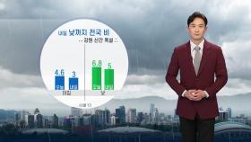 [날씨] 내일 낮까지 전국 비...강원 산간 폭설