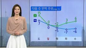 [날씨] 중서부 미세먼지↑...휴일 전국 눈비