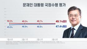 대통령 지지율 소폭 상승...미래통합당 33.7%로 출발