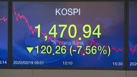 코스피 8.4% 폭락, 1,457 마감...원달러 환율 11년만에 최고치