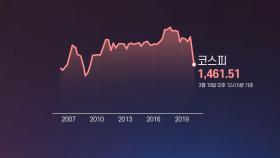 [앵커리포트] '코스피 1500·코스닥 500' 붕괴...의미는?