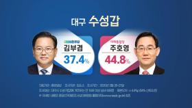 총선 여론조사...대구 수성갑 4선 맞대결 김부겸 vs 주호영