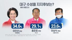 홍준표·이언주 살아 돌아올까?...격전지 여론조사