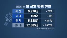 코로나19 신규 환자 89명...수도권·해외 유입, 전체의 80%