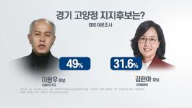 '부동산 이슈' 덮친 고양정, 민심은?...수도권 여론조사