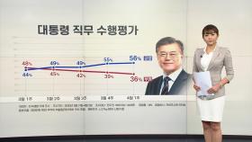 [뉴있저] 文 대통령 국정운영 지지도 '긍정평가'56%