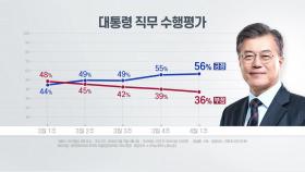 갤럽 