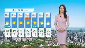 [날씨] 휴일 맑고 공기 깨끗...강원·경북 북부 오후까지 비