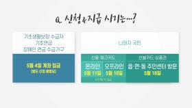 [앵커리포트] '지원 시작' 긴급재난지원금...Q&A로 풀어보면?