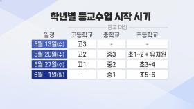 순차적 등교 개학 발표...6일부터 생활 속 거리두기