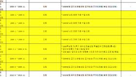 정경심 교수 구속 연장 여부 오늘 결정...