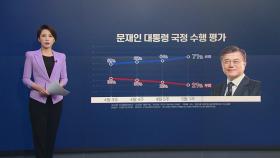 [뉴있저] 문 대통령 국정 지지도 71%...