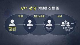 [나이트포커스] n차 감염 '비상'...서울·성남·시흥서 잇따라 확진