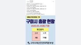 경북 구미서 3명 추가 확진...대구 고3 확진자 연관