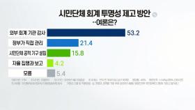 [앵커리포트] 국민 53% 