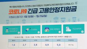 코로나19 특수고용·무급휴직자 지원금 신청 접수