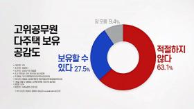 [더뉴스-더여론] 국민 63% 