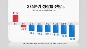 [뉴있저] 한국 경제성장률 -3.3% 선방...GDP 순위 9위 넘본다