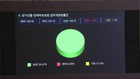 '2+2 전·월세 계약' 주택임대차보호법 국회 통과