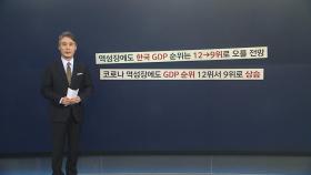 [뉴있저] 한국 GDP, 세계 12위에서 9위로