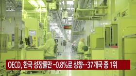 [YTN 실시간뉴스] OECD, 한국 성장률만 -0.8%로 상향...37개국 중 1위