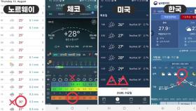 '기상청 vs 해외 날씨 앱'...누가 더 잘 맞힐까?