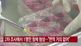 [YTN 실시간뉴스] 2차 조사에서 1명만 항체 형성...