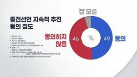 '종전선언' 지속 추진 여부...동의 49% vs 부동의 46%