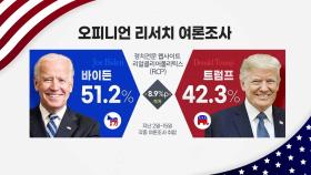 막판 뒤집기 vs 굳히기...美 대선 막판 변수는?