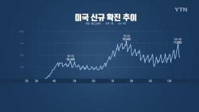 [앵커리포트] 미국·유럽, 코로나19 재확산에 비상...'환자 발생률'도 1% ↑