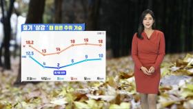 [날씨] 내일 기온 뚝...경기 북부·영서 한파특보