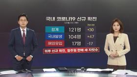 [앵커리포트] 어제 신규 확진 121명...일주일 만에 다시 세 자릿수