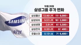 '이재용 1대주주' 삼성물산 급등...삼성그룹 주가 상승