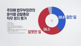 국민 56.3% 