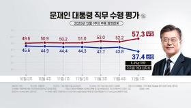 문 대통령·민주당 지지율 역대 최저...'추-윤 갈등' 영향