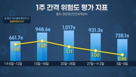 신규 환자 5백 명대...'감소세·확산세' 이번 주 분수령